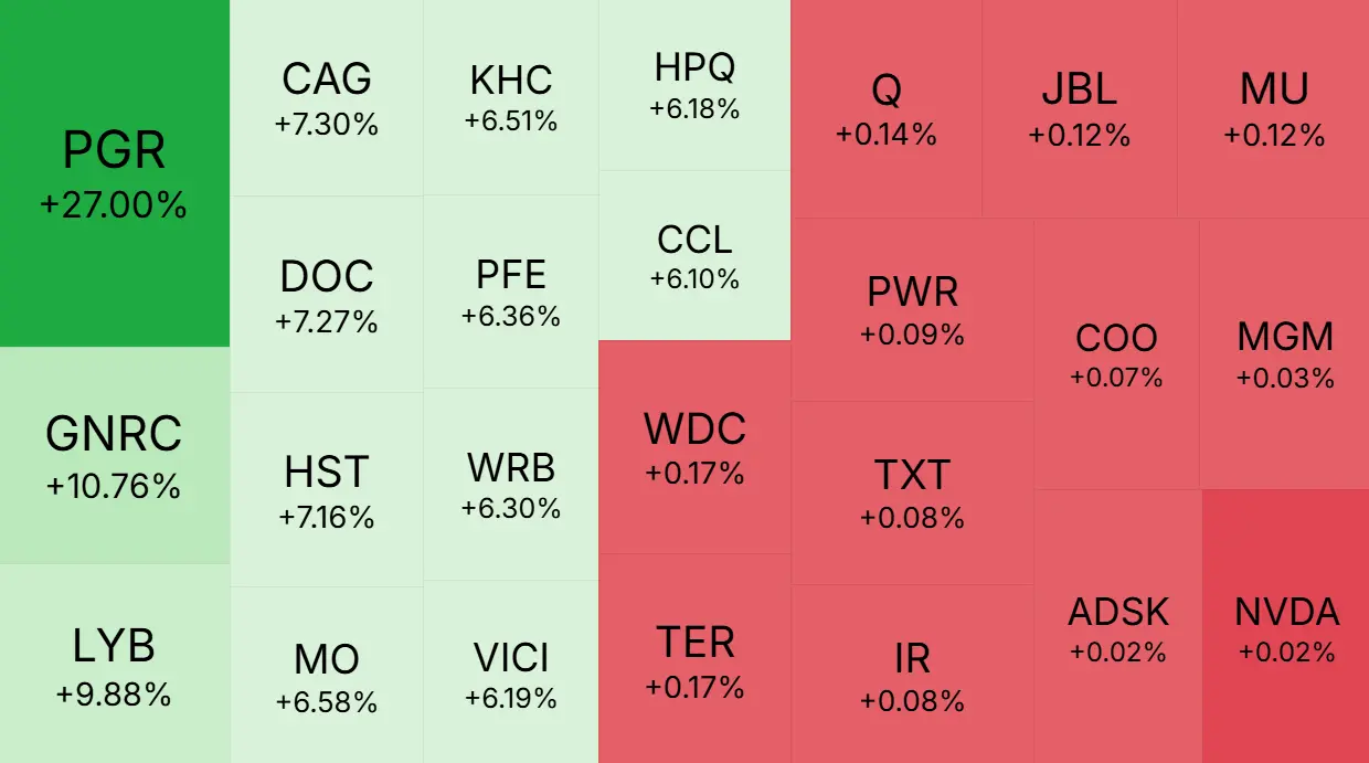 Dividend Heatmap Example