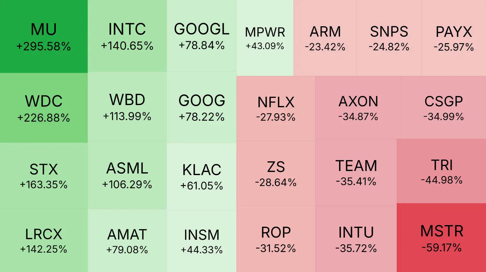 Heatmap Example